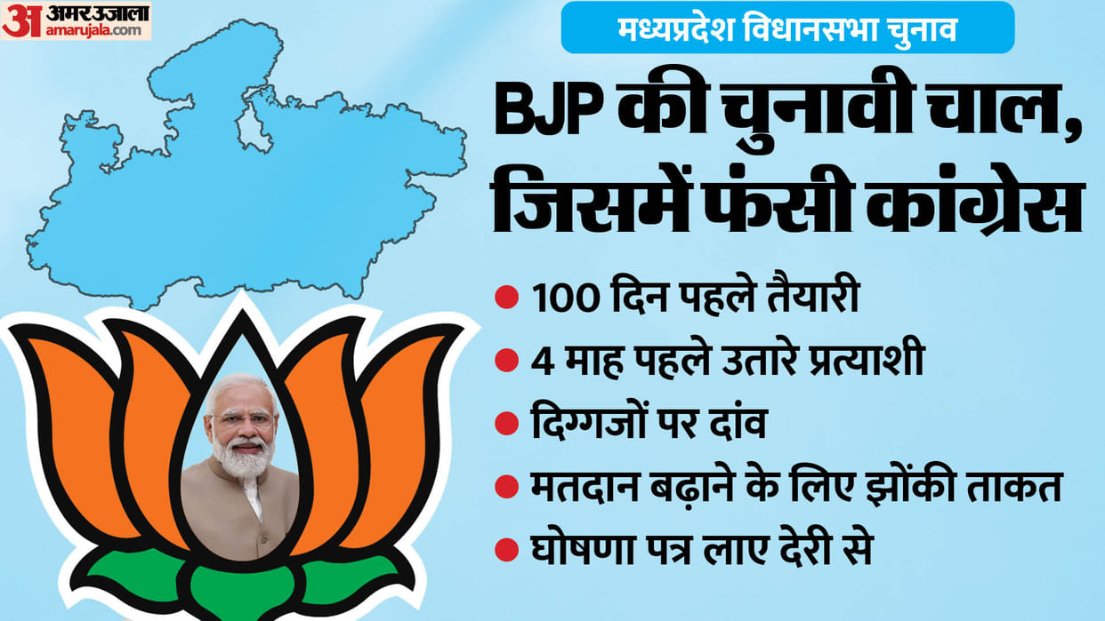 MP Election 2023: Five moves of BJP in Madhya Pradesh Assembly elections, against which Congress could not sta