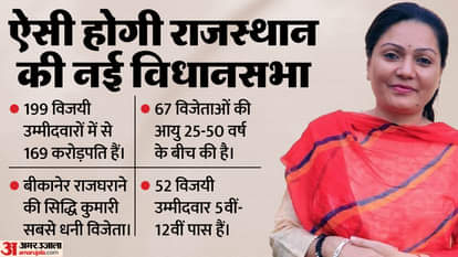 राजस्थान विधानसभा चुनाव 2023