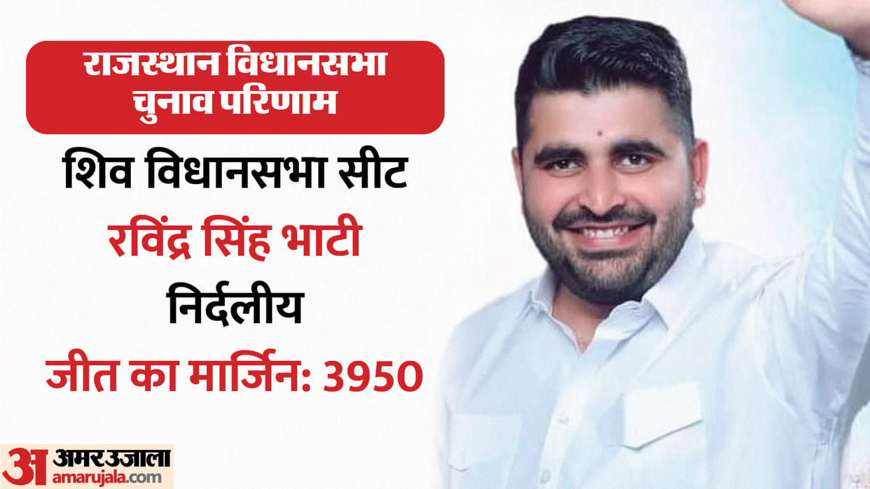 RJ Election Result: Bhati defeated BJP on Shiv seat by a margin of three thousand votes