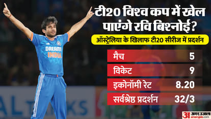 Team India: ऑस्ट्रेलिया के खिलाफ चमके रवि बिश्नोई, टी20 विश्व कप के लिए दावा मजबूत; चहल-अक्षर को दे रहे टक्कर IND vs AUS Ravi Bishnoi Emerges As India Third Spin Option Ahead Of T20 World Cup Yuzvendra chahal stats