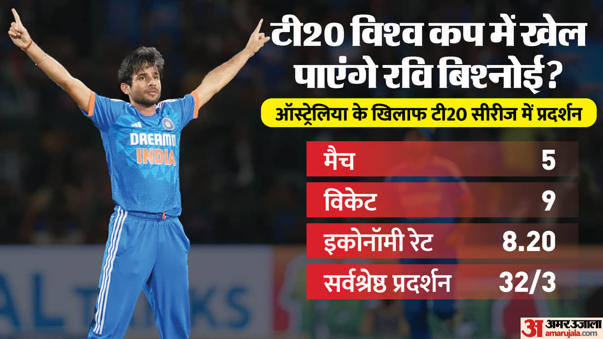 IND vs AUS Ravi Bishnoi Emerges As India Third Spin Option Ahead Of T20 World Cup Yuzvendra chahal stats