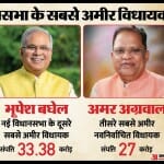 Chhattisgarh Election 2023