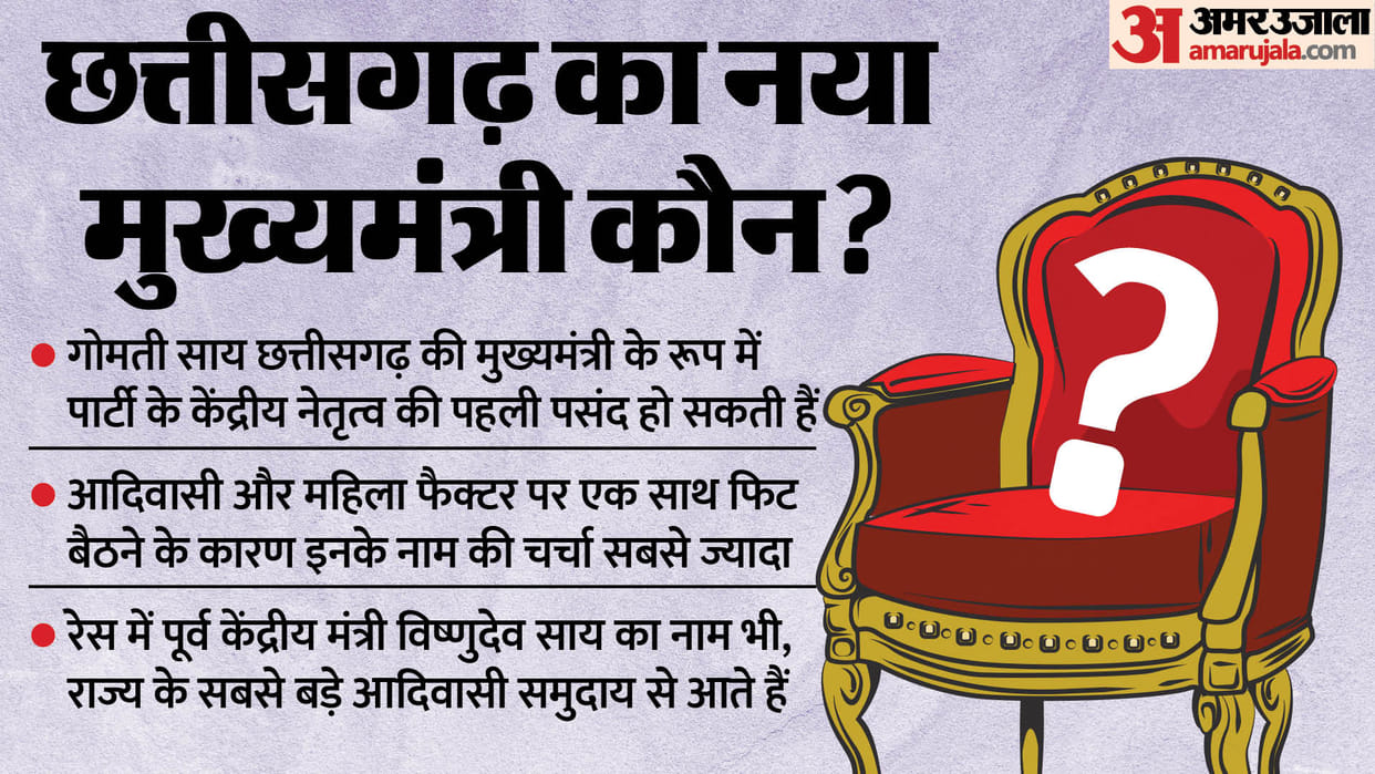 BJP can make Gomti Sai Chief Minister of Chhattisgarh