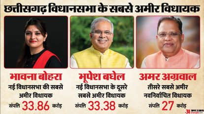Chhattisgarh Election 2023