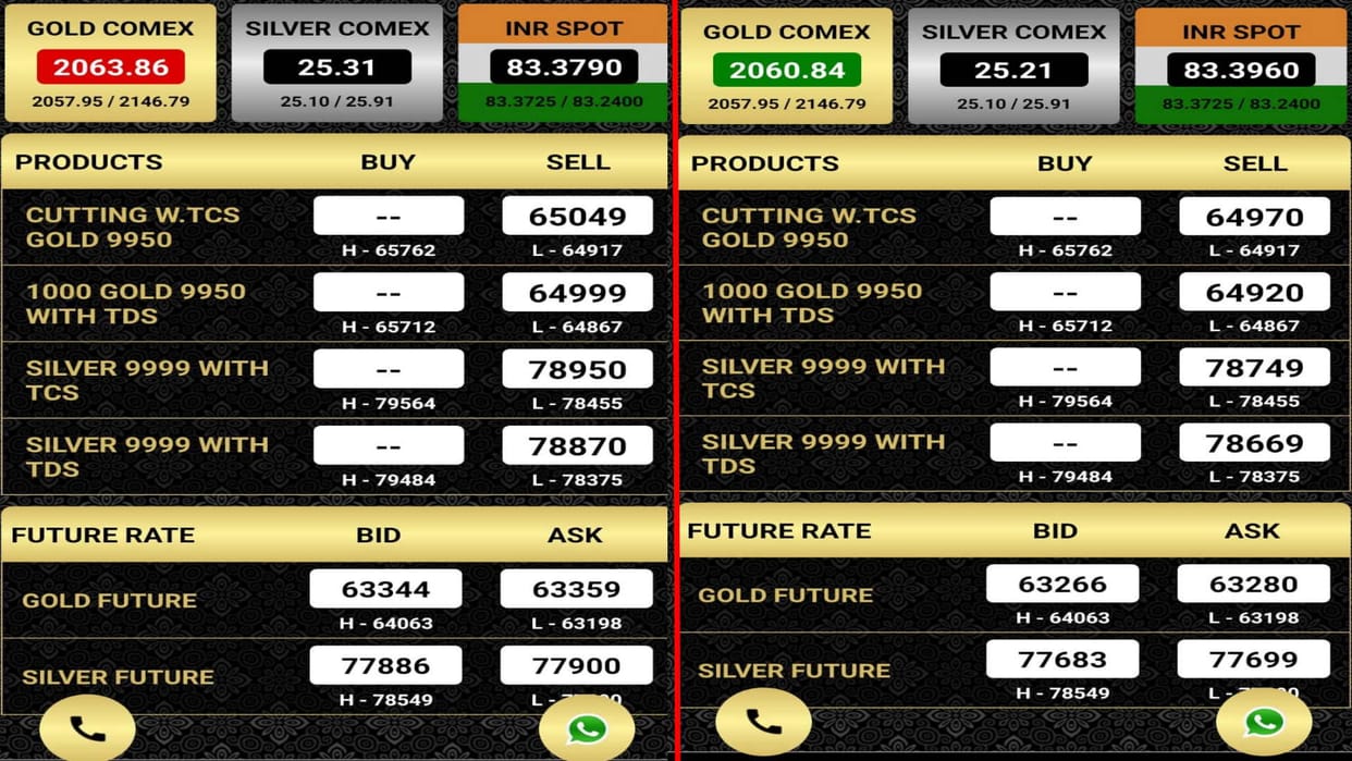 Inflation on gold buyers in trouble businessmen earning big money