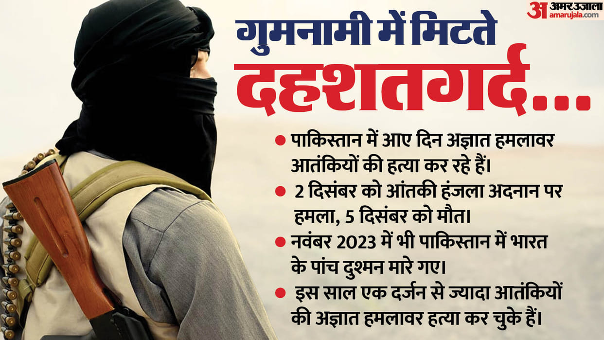 List of anti indian terrorists dead in pakistan and other foreign countries