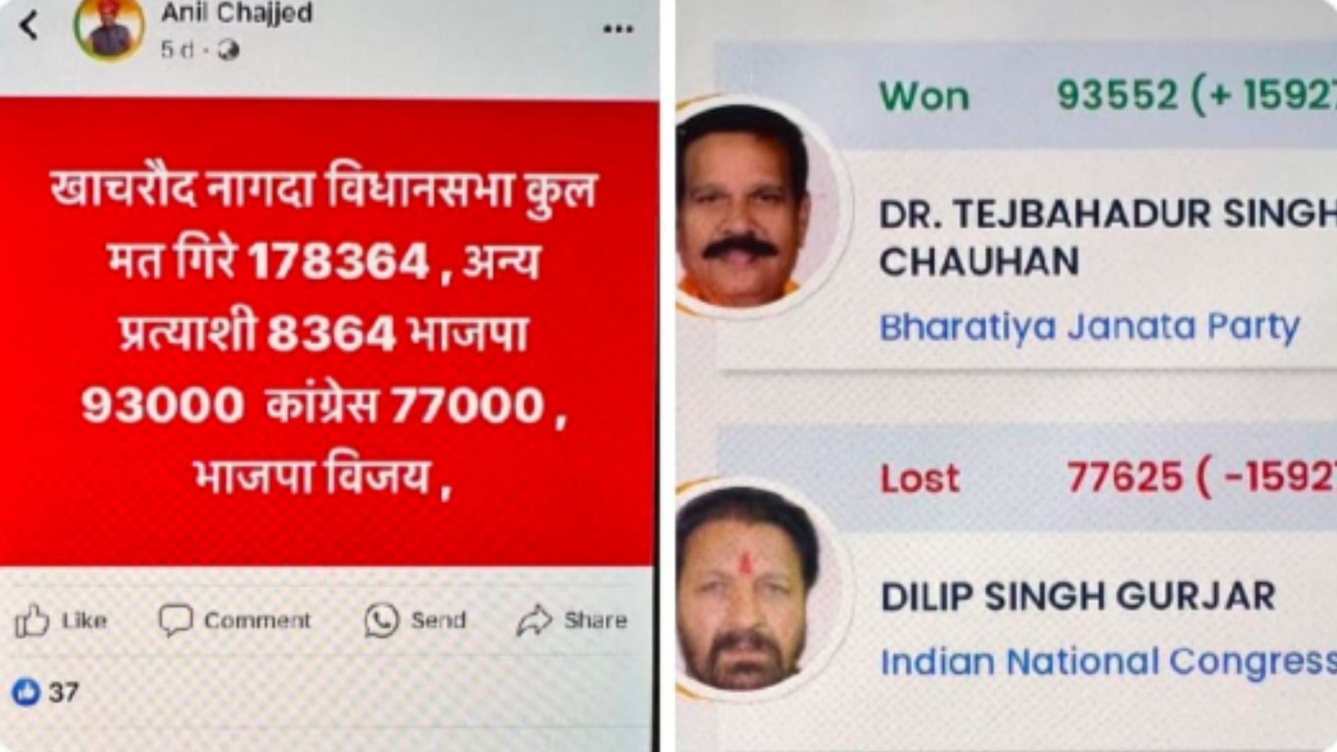 MP Election: Digvijay Singh raised questions on the post two days before the result.