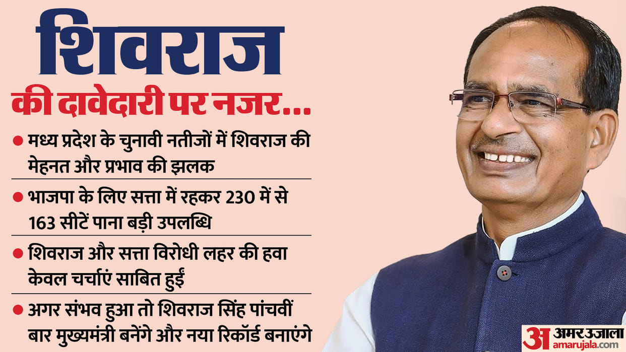 Shivraj Singh Chauhan No dinner party no meeting with MLAs he is strengthening his claim for the post of CM