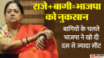 भाजपा की गोपनीय रिपोर्ट।