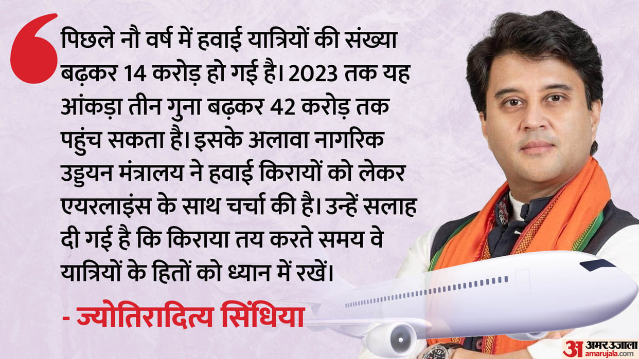 Air Fare: Demand to bring MSP for air fares, airlines are charging unreasonable and high fares from passengers