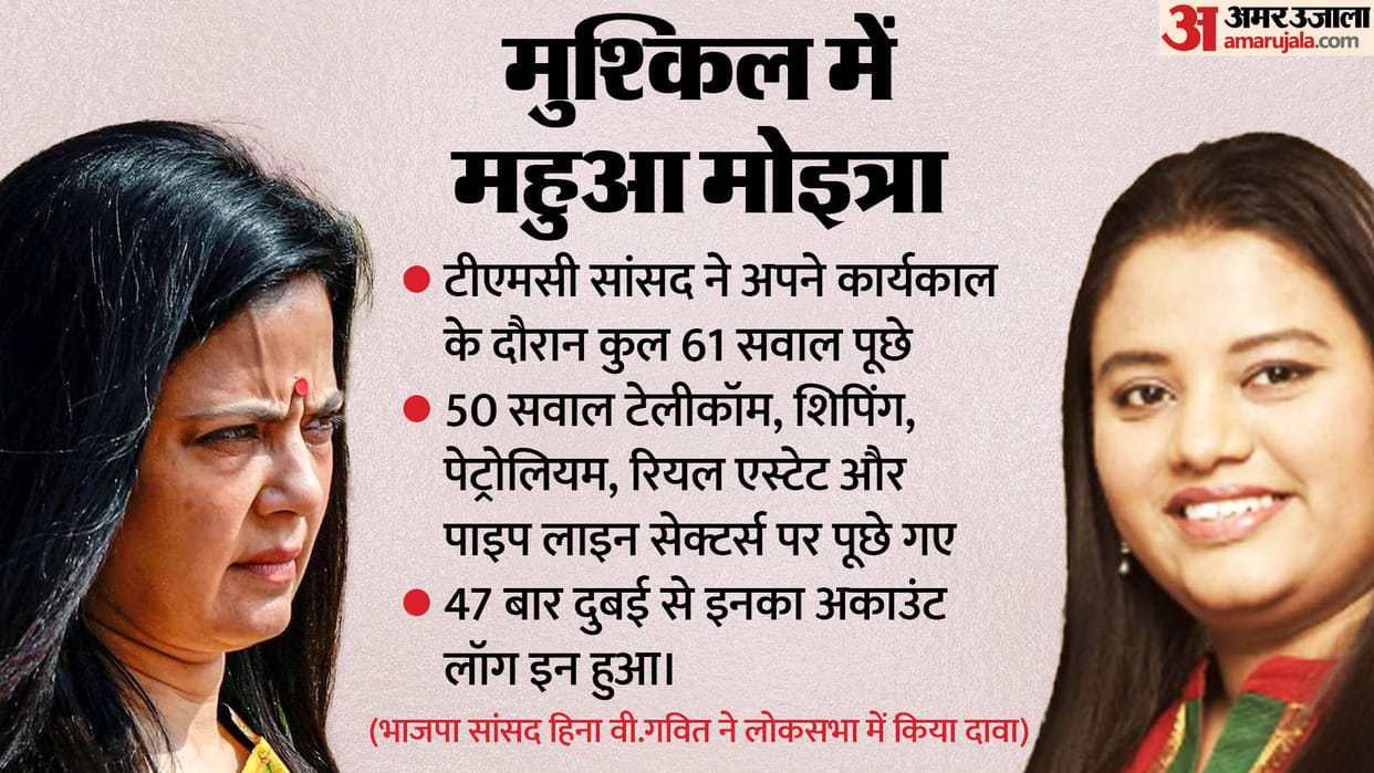 mahua moitra cash for query case ethics committe report details expulsion of tmc mp from parliament