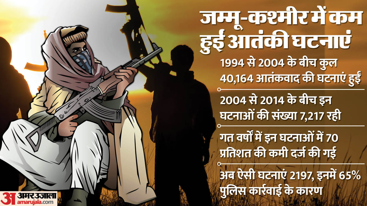 What is Amit Shah Zero Terror Plan Attack on ecosystem of terrorism has left terrorists feeling breathless