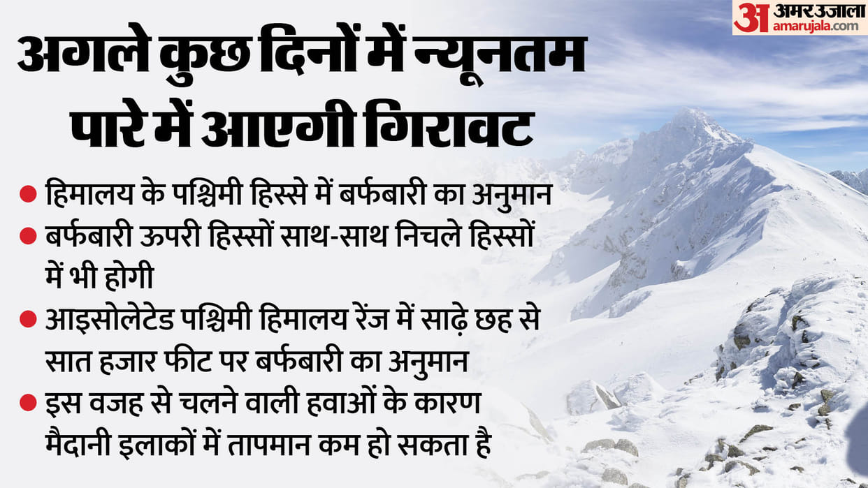 Weather Alert: Fog will hit Punjab-Haryana night temperature will drop to four degrees Know all about
