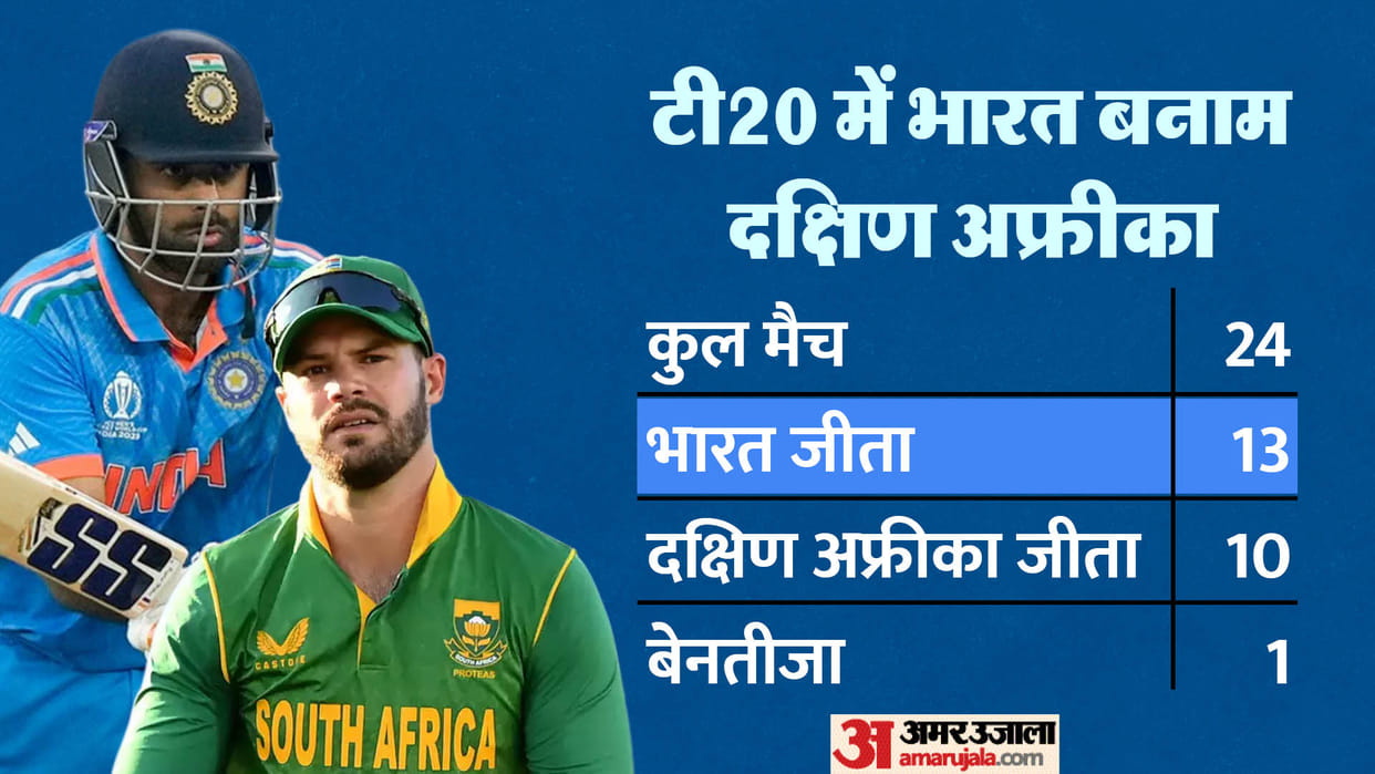 IND vs SA T20 Live Streaming Telecast: When and How to Watch India vs South Africa T20i Match Online Free