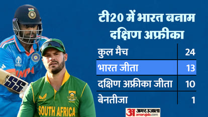 IND vs SA Live Streaming: टी20 मैच से शुरू होगा भारत का दक्षिण अफ्रीका दौरा, जानें फ्री में कैसे देखें मुकाबला IND vs SA T20 Live Streaming Telecast: When and How to Watch India vs South Africa T20i Match Online Free