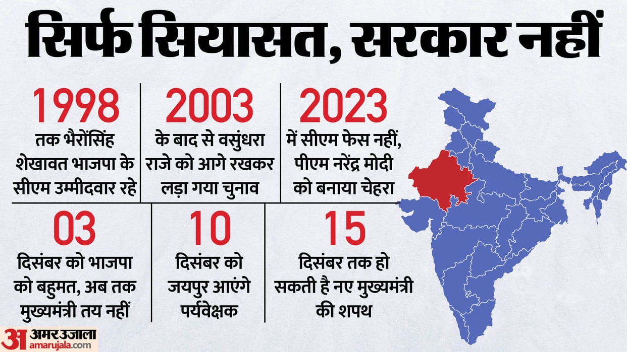 Who will be New CM of Rajasthan Know BJP Equation for Observers Chief Minister Oath Taking Date