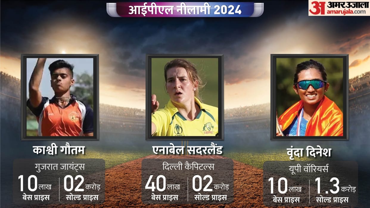 WPL Auction 2024 Live Updates Teams Women Players Auction Available Slots Remaining Purse News in Hindi