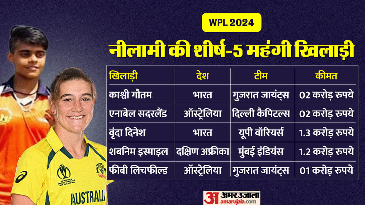 WPL Auction 2024 sold player Kashvee Gautam annabel sutherland vrinda dinesh all teams full players list
