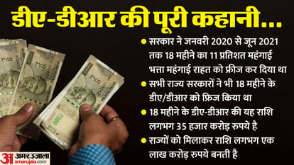 आंदोलन की तैयारी: जीएसटी का रिकॉर्ड कलेक्शन,पर कर्मियों-पेंशनर्स को 18 माह का बकाया डीए-डीआर देने को पैसे नहीं GST Record collection but no money to pay 18 months outstanding DA DR to employees pensioners