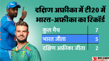 IND vs SA Playing 11: भारत-दक्षिण अफ्रीका के बीच पहला टी20 आज, जानें दोनों टीमों की संभावित प्लेइंग 11 IND vs SA Dream11 Prediction Today India vs South Africa Playing XI Captain and Players List News