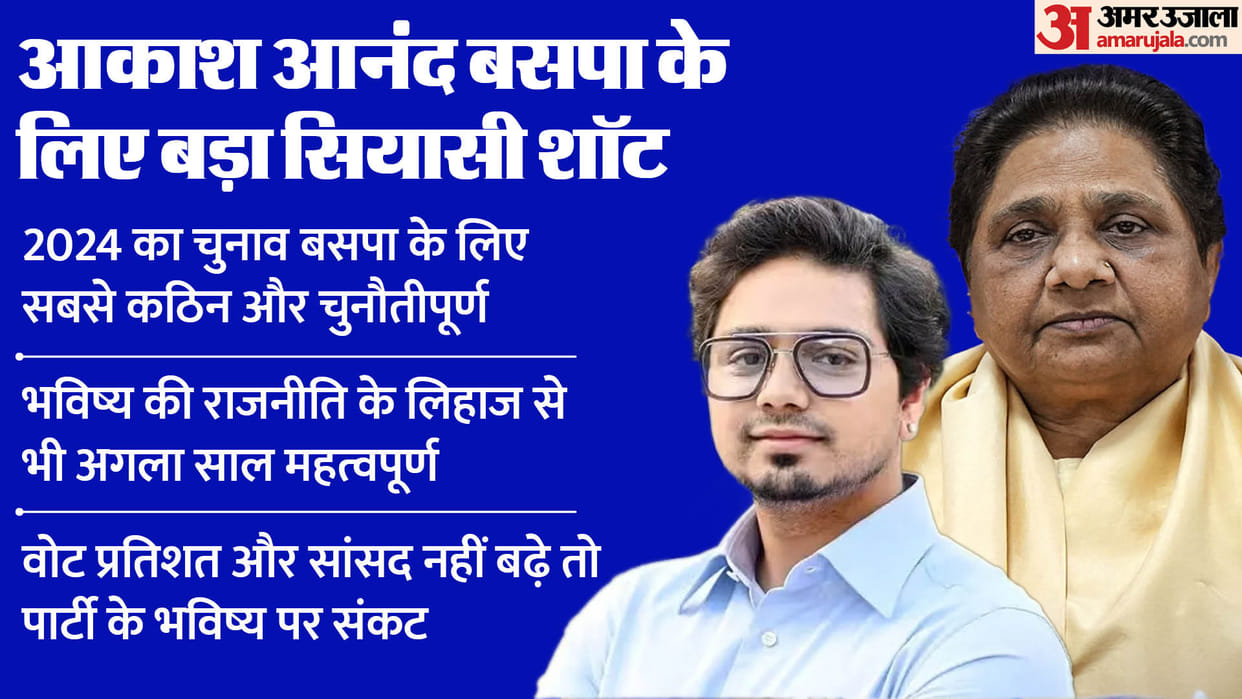 This is how Plan Akash was woven in Mayawati political school BSP will win Lok Sabha elections on these issues