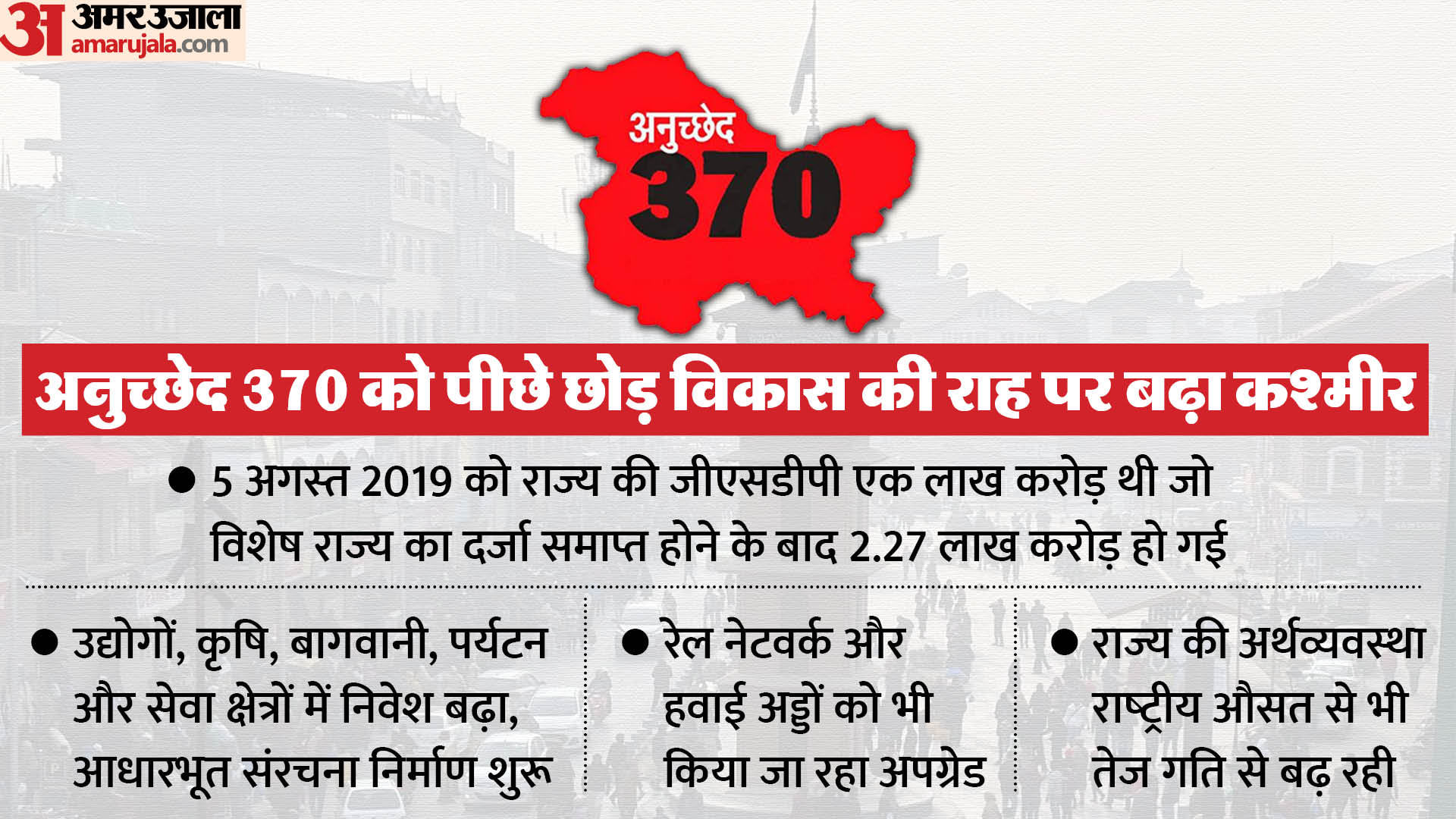 अनुच्छेद 370