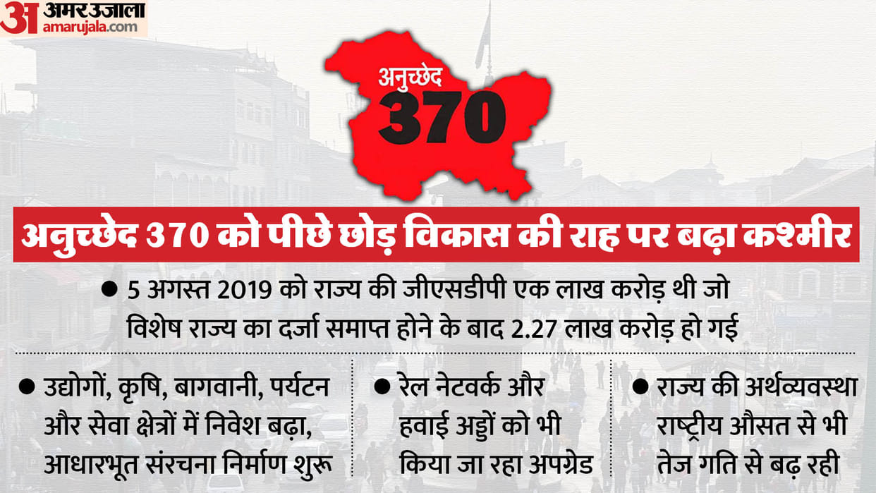 J&K Economy: After the removal of Article 370, the GSDP of Jammu and Kashmir doubled, Know Details