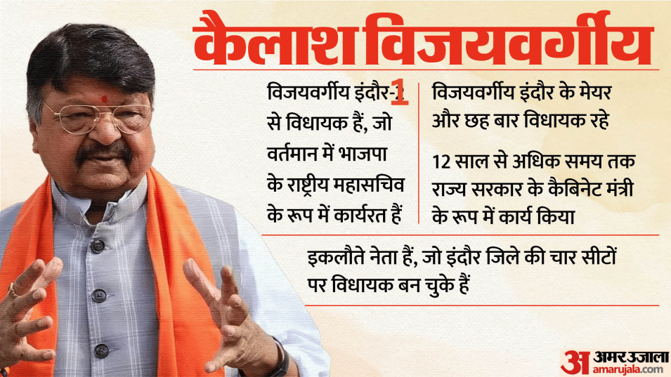 MP madhya pradesh CM chief minister mohan yadav Kailash Vijayvargiya rejected