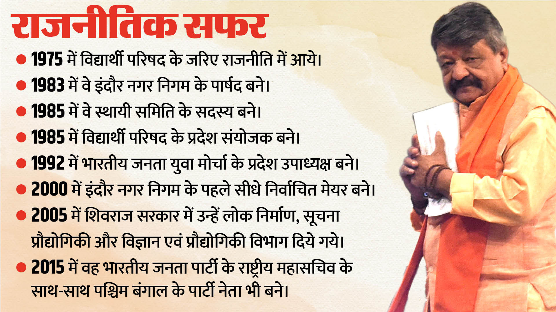 MP madhya pradesh CM chief minister mohan yadav Kailash Vijayvargiya rejected