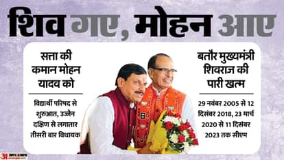 मध्य प्रदेश के नए मुख्यमंत्री का एलान