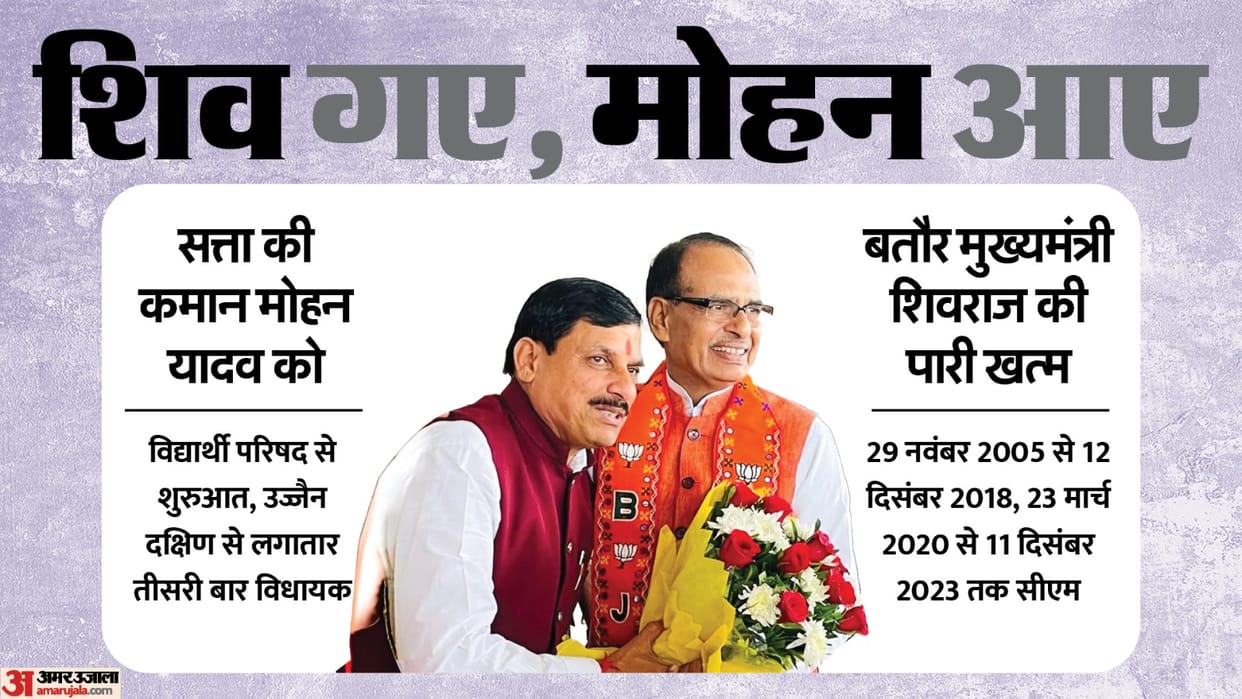 Mohan Yadav Will be the new Chief Minister of Madhya Pradesh BJP announced name Know all about him