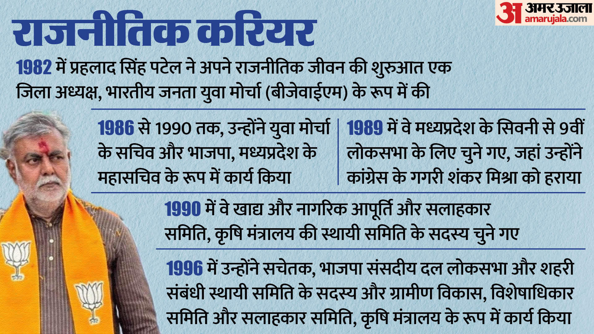 MP madhya pradesh CM chief minister Mohan yadav Prahlad Singh Patel rejected