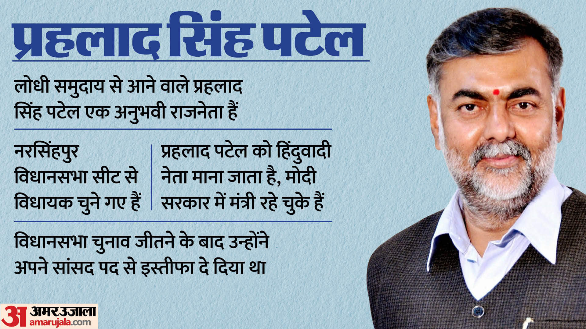 MP madhya pradesh CM chief minister Mohan yadav Prahlad Singh Patel rejected