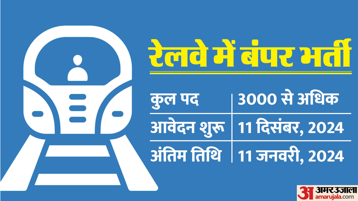RRC Northern Railway Recruitment for 3000+ apprentice posts, Apply now at rrcnr.org
