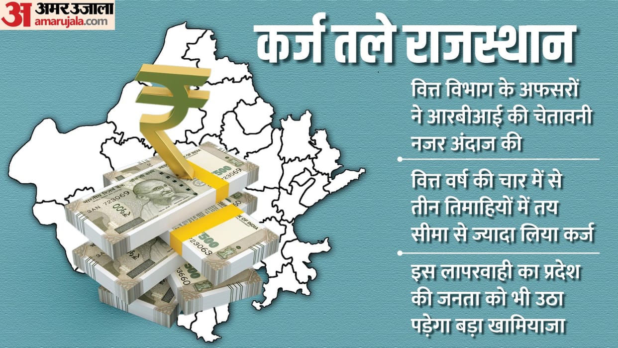 RBI warning to Rajasthan Finance Department do not take loan beyond prescribed limit