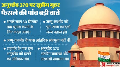 अनुच्छेद 370 पर सुप्रीम कोर्ट।