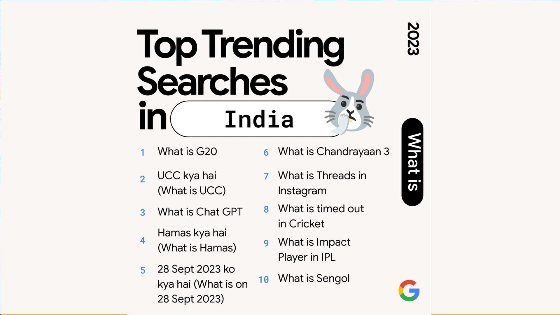Year in Search 2023