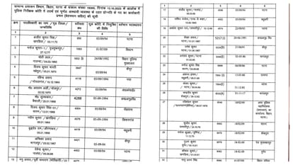 Bihar Police Sub Inspector to Inspector promotion news today, bihar police inspector list download link