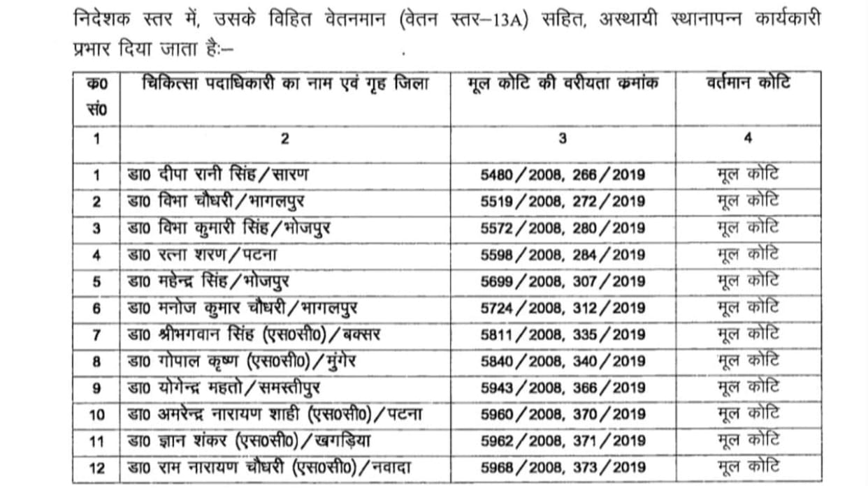 CM Nitish Kumar Bihar Government Health Department promotion news today, doctors promotion today in bihar news