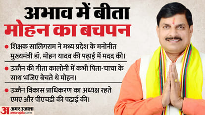 struggles and success story of madhya pradesh new chief minister dr mohan yadav