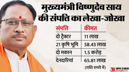 छत्तीसगढ़ के नए मुख्यमंत्री विष्णुदेव साय