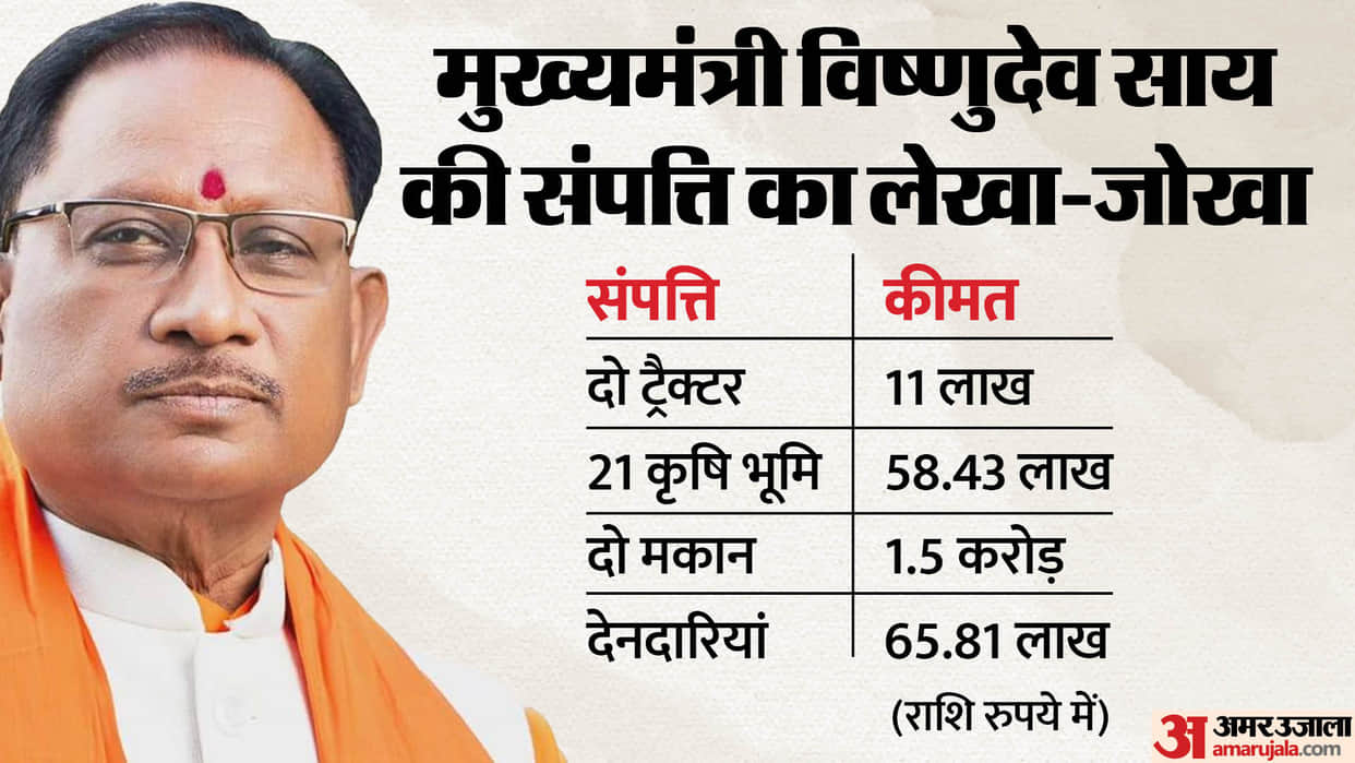 Chhattisgarh New Chief Minister net worth and educational background