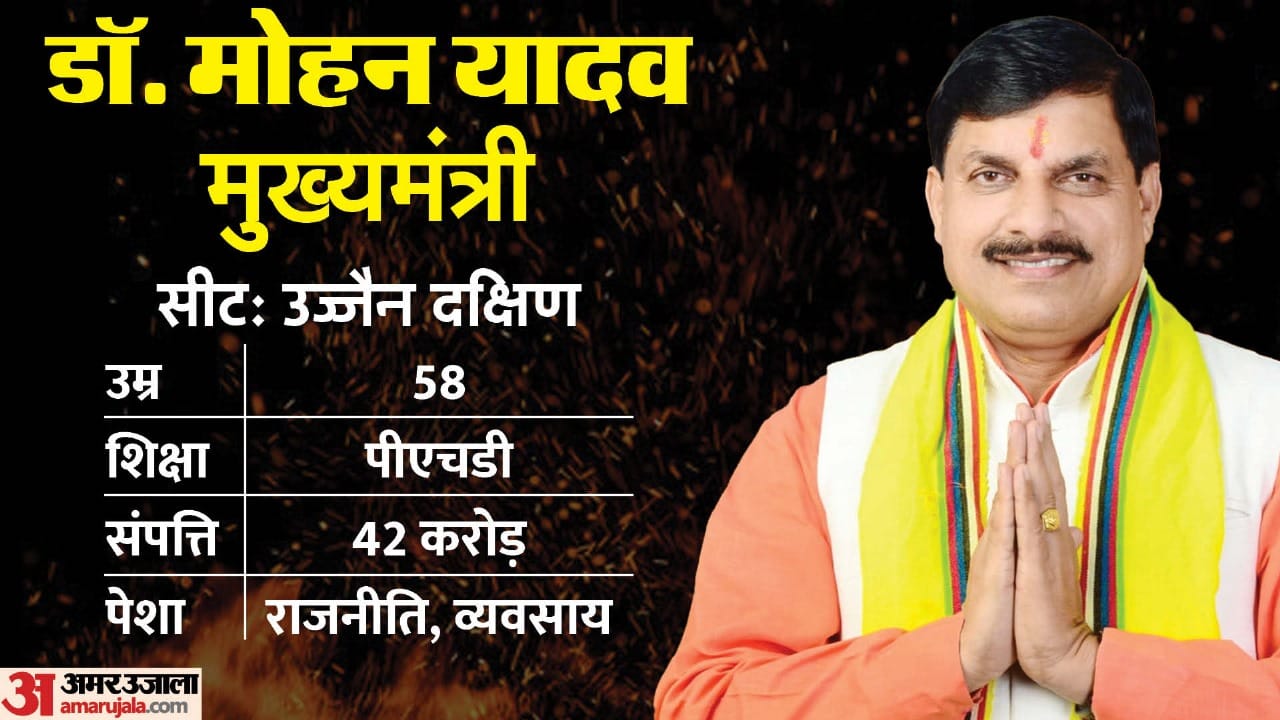 डॉ. मोहन यादव, मुख्यमंत्री