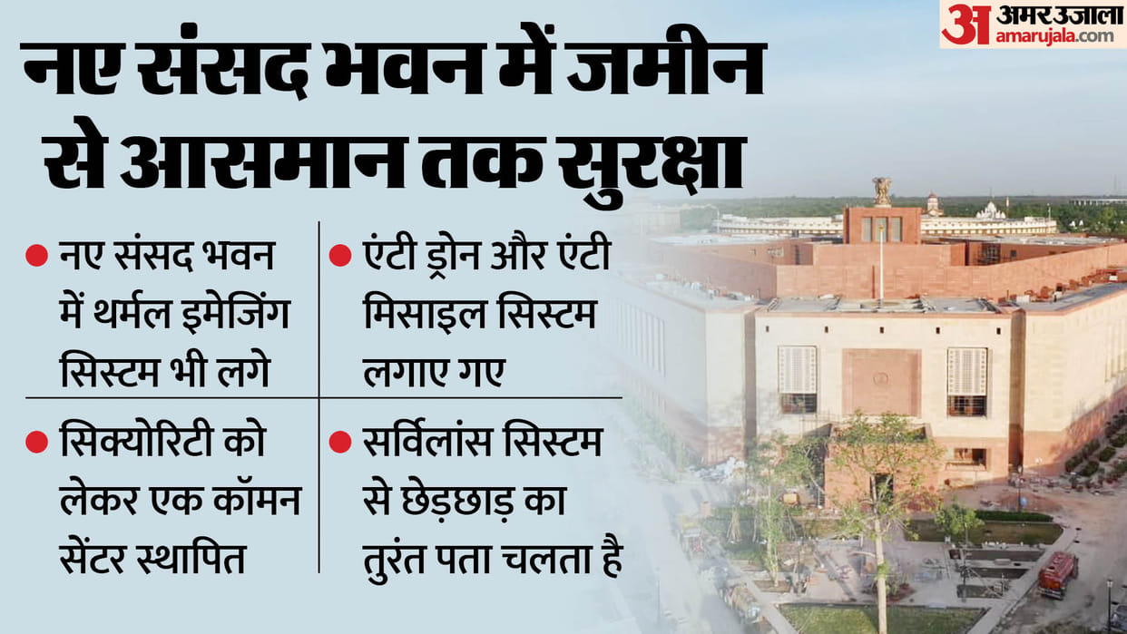 Parliament Security lapse 24 hour security even anti-drone-missile system deployed to protect the House