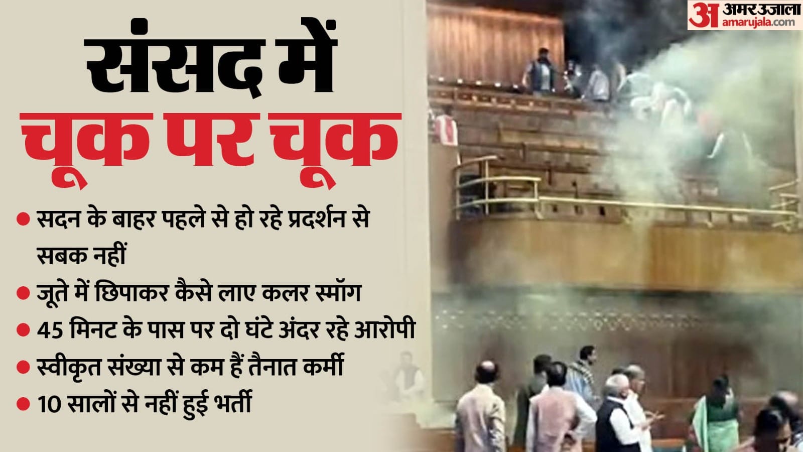 संसद की सुरक्षा में चूक।
