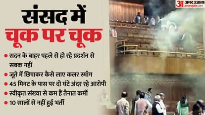 Lok Sabha Security Breach: 45 मिनट का पास, दो घंटे मौजूदगी, फिर भी नजर से बच गए; सात बिंदुओं में जानें वजह Parliament Security breach exposes inadequate security measures, know seven points how laps happened