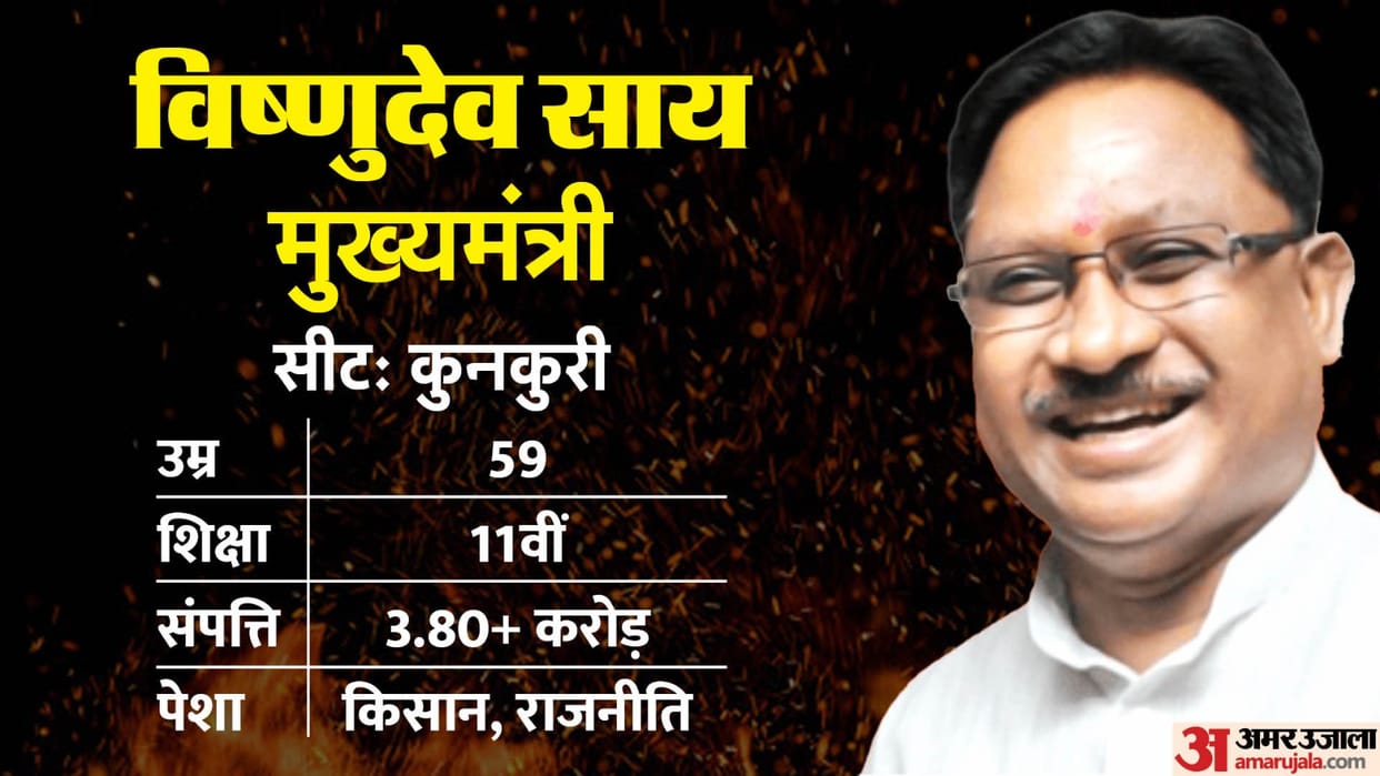 Chhattisgarh New CM Vishnudev Sai Know About His And Profile News In Hindi