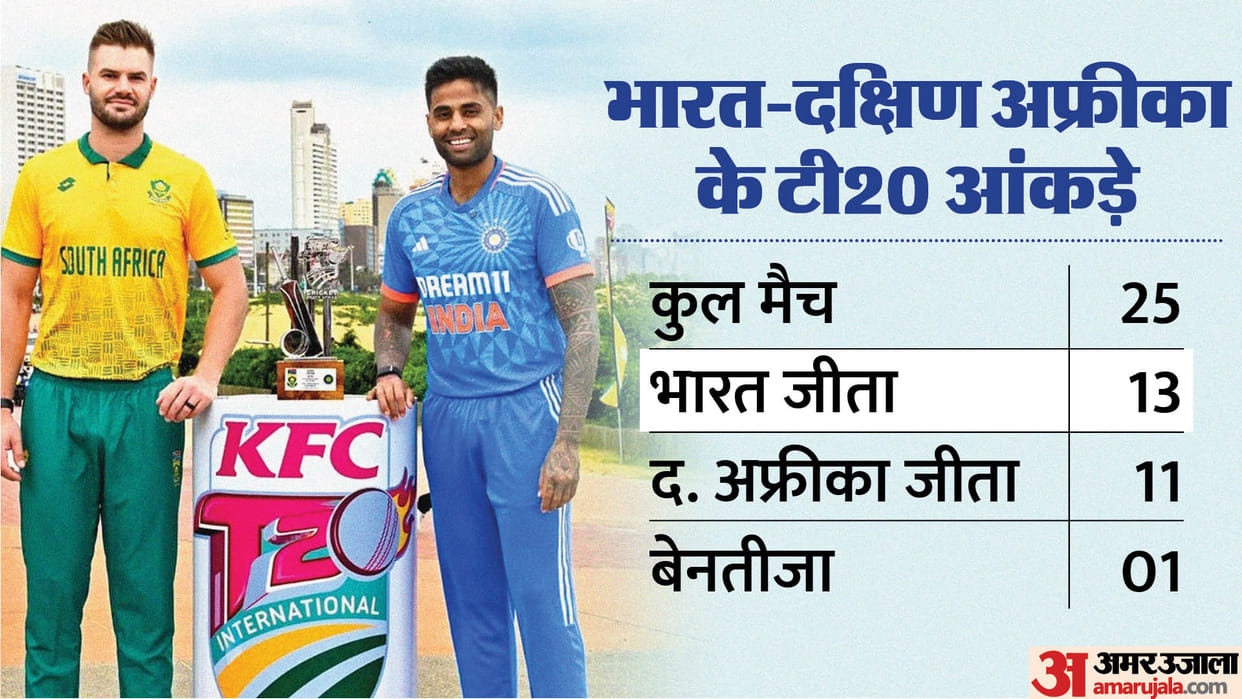 IND vs SA T20 Live Streaming Telecast: When and How to Watch India vs South Africa T20i Match Online Free