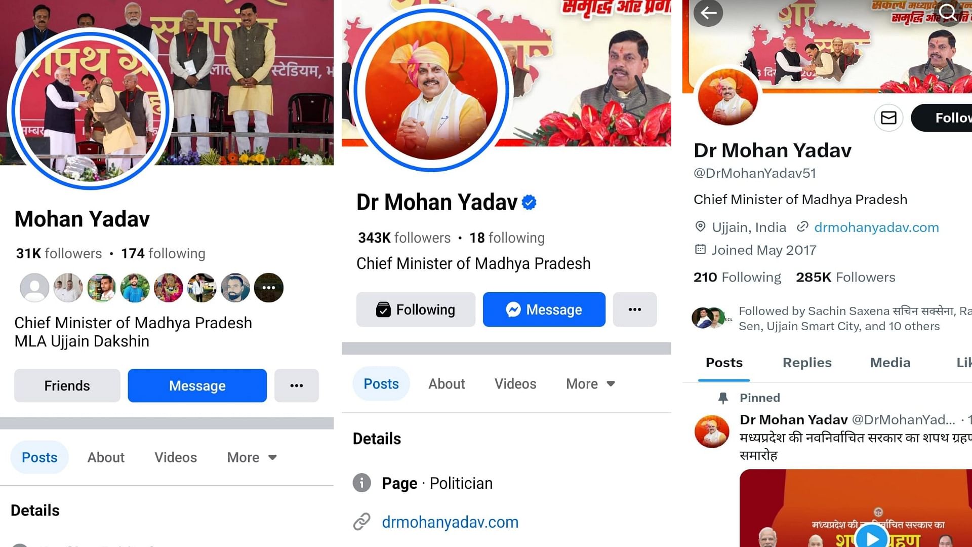 After becoming CM, Mohan Yadav's followers are increasing rapidly on social media, millions joined in 4 days