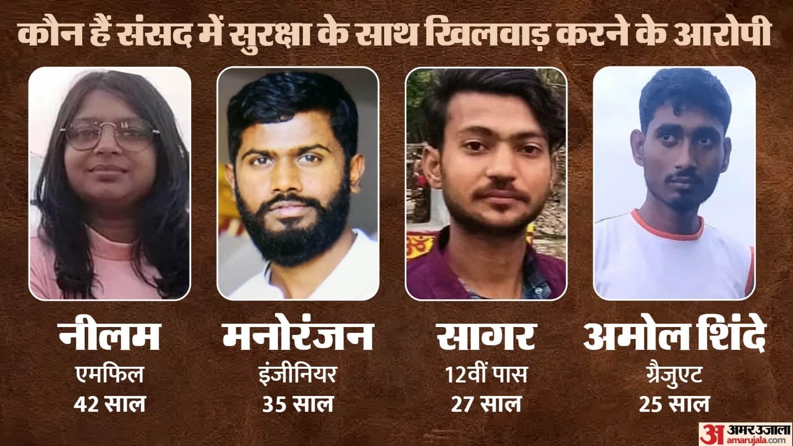 संसद की सुरक्षा में चूक